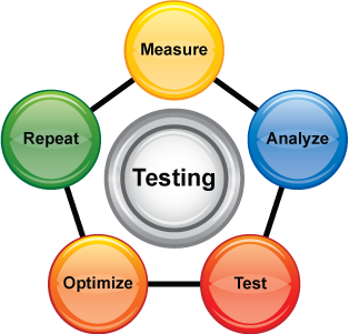 Software Testing Course In Pune 